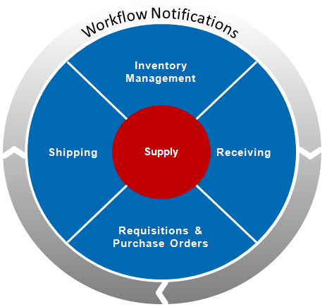 depicts the functions related to the maintenance feature, which are described in detail on this page.